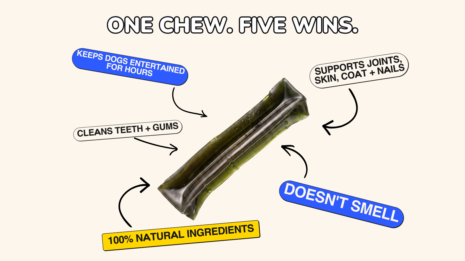 One chew, five wins: keeps dogs entertained, supports joints, cleans teeth, uses natural ingredients, and does not smell.